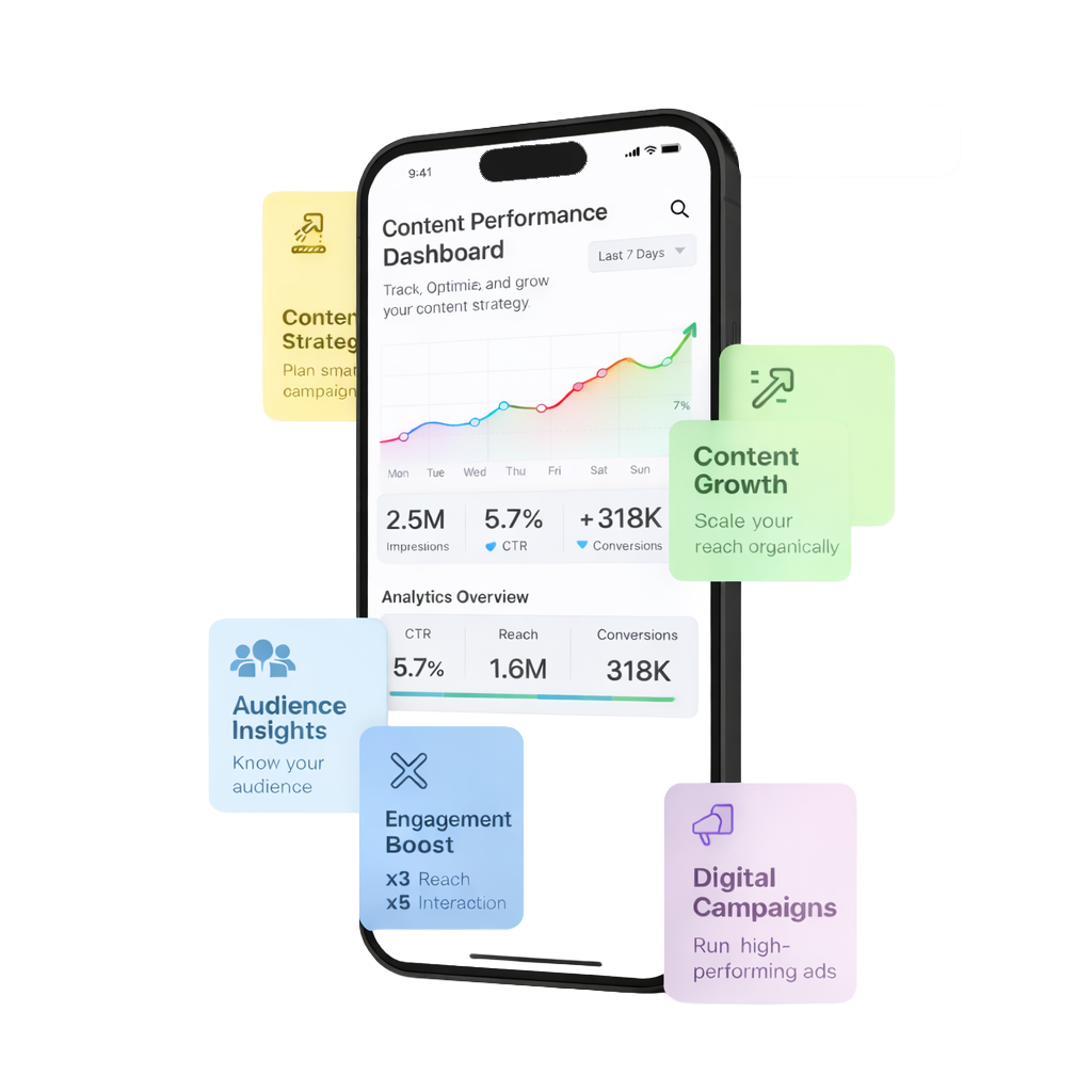 Content marketing performance dashboard on a mobile device displaying content strategy metrics, audience insights, engagement growth, digital campaigns, and conversion analytics for business growth.