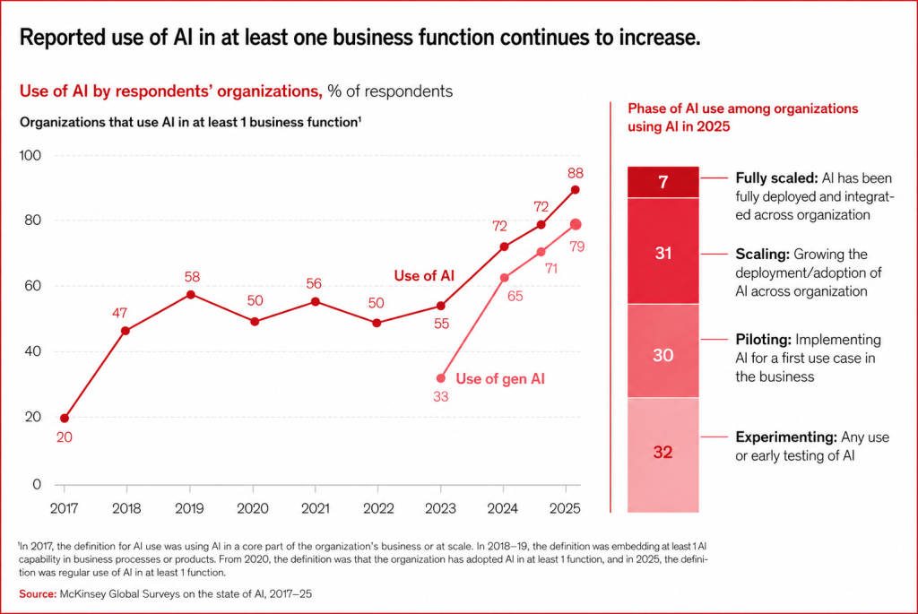 AI Trends Shaping Digital Marketing in 2026