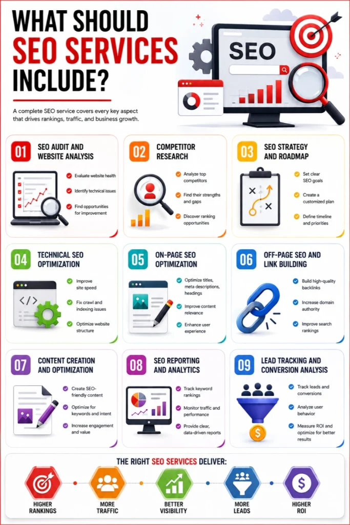 What Should SEO Services Include