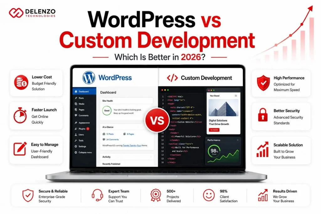 WordPress Website Development vs Custom Development
