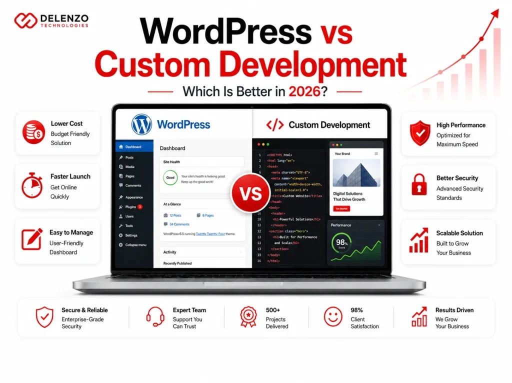WordPress Website Development vs Custom Development