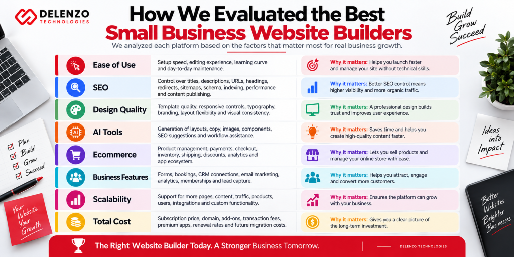 How We Evaluated the Best Small Business Website Builders