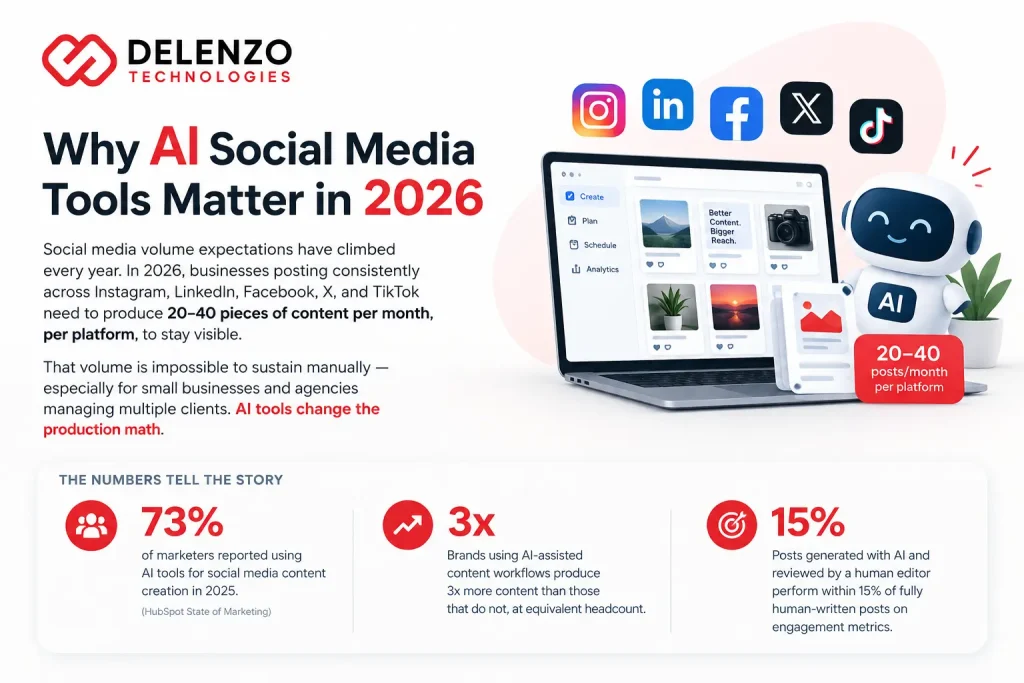 Comparison of top AI social media post generators for marketing in 2026