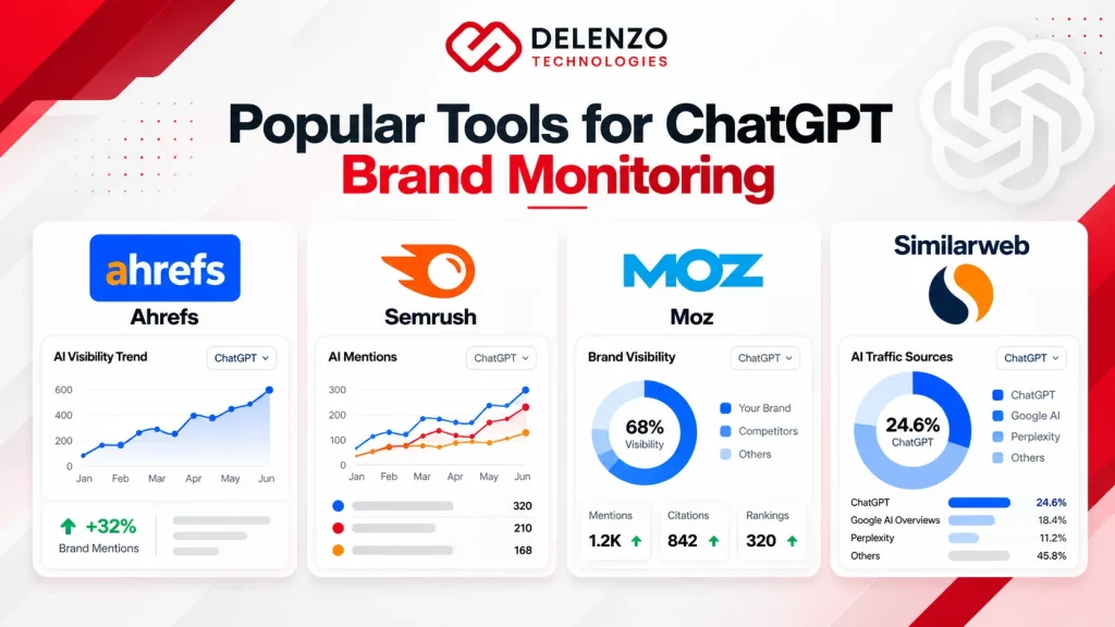 Popular ChatGPT Brand Monitoring Tools